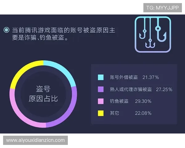 利用777老虎机游戏平台微信客服实现账号安全保障与快速问题反馈的实用技巧